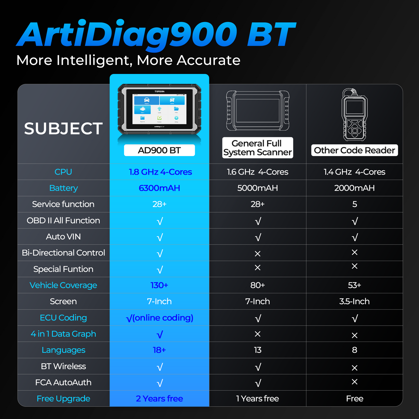 ArtiDiag900BT